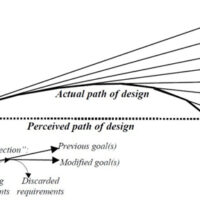 Design trajectory, shown as a parabolic detour between start and end